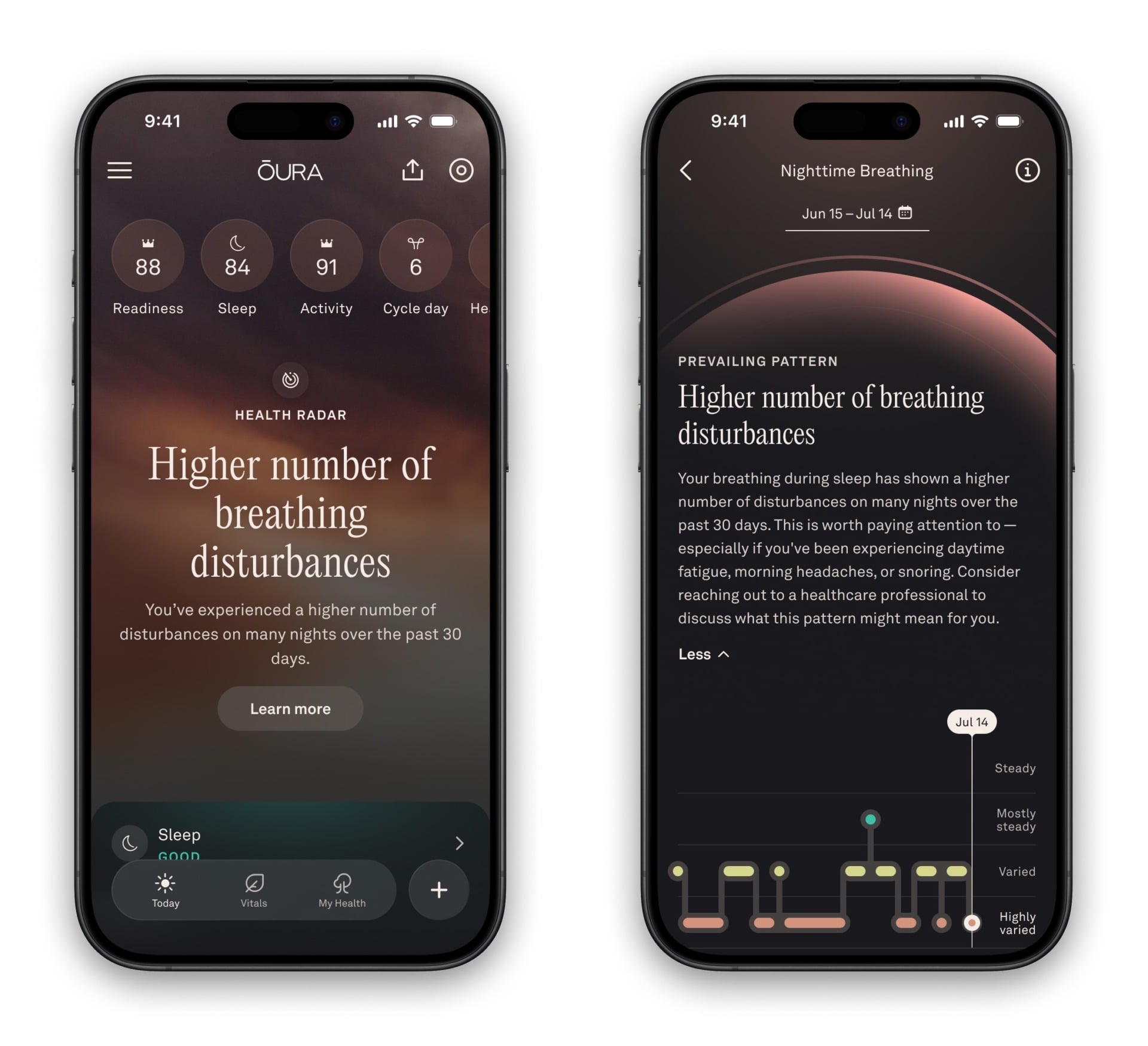 Oura Ring 5 Nighttime Breathing