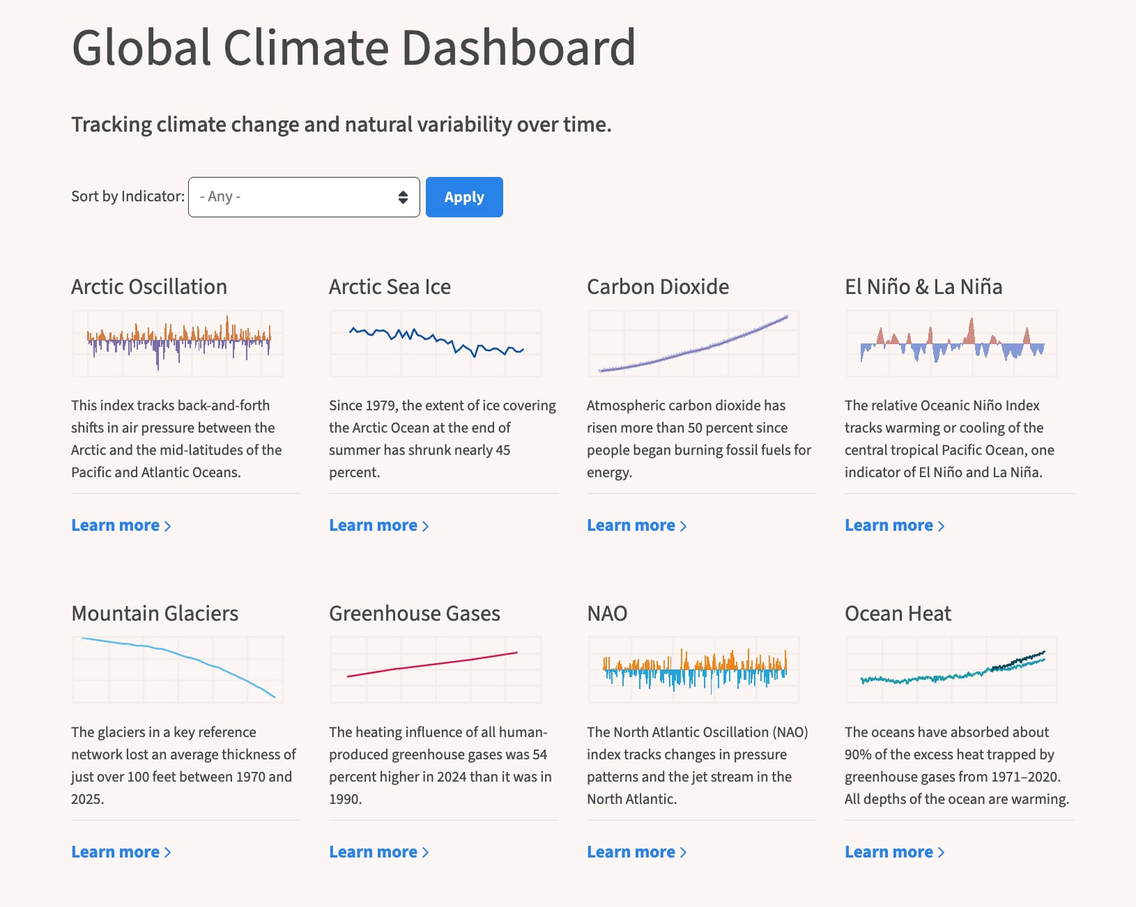 Climate US Global Climate Dashboard