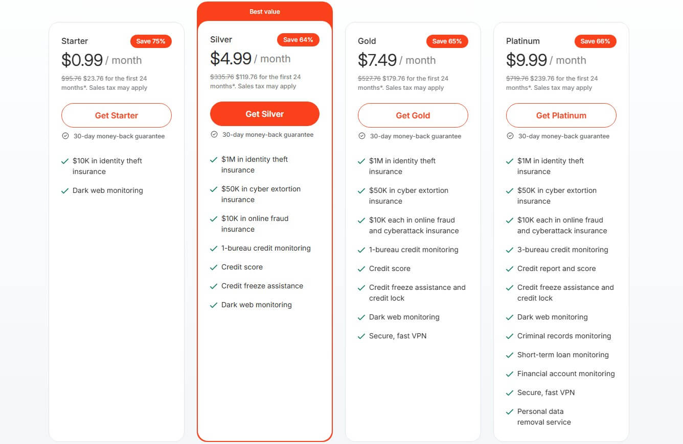 Coveron Review Price