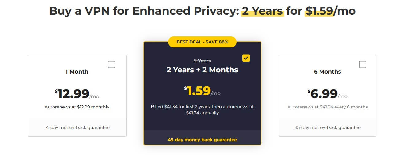 Cyberghost Prices