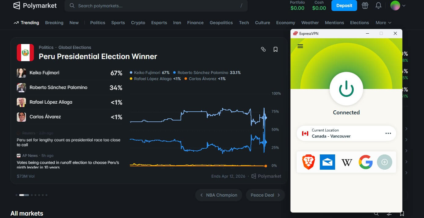 Expressvpn Polymarket Vpn