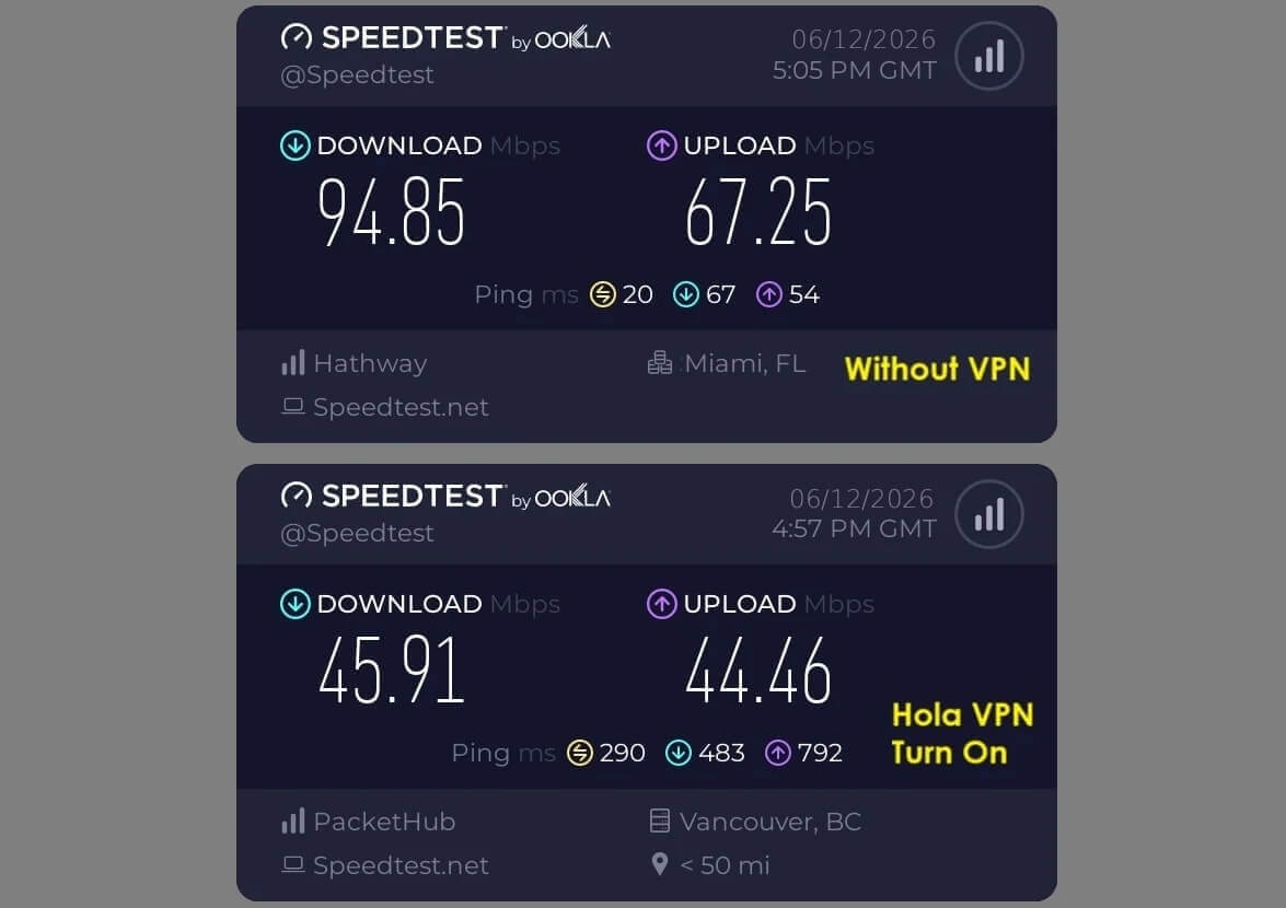 Hola Vpn Review Speed Test Results