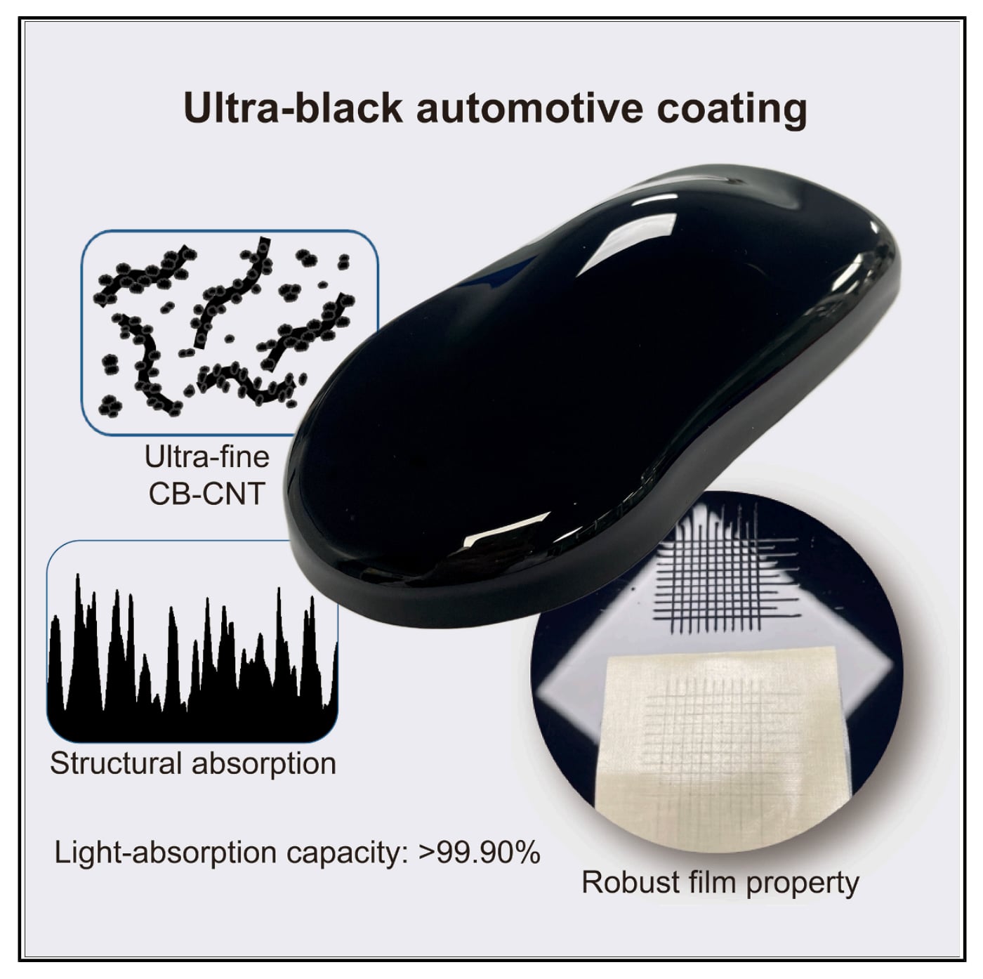 Nipsea Ultra-Black Carbon Paint Test