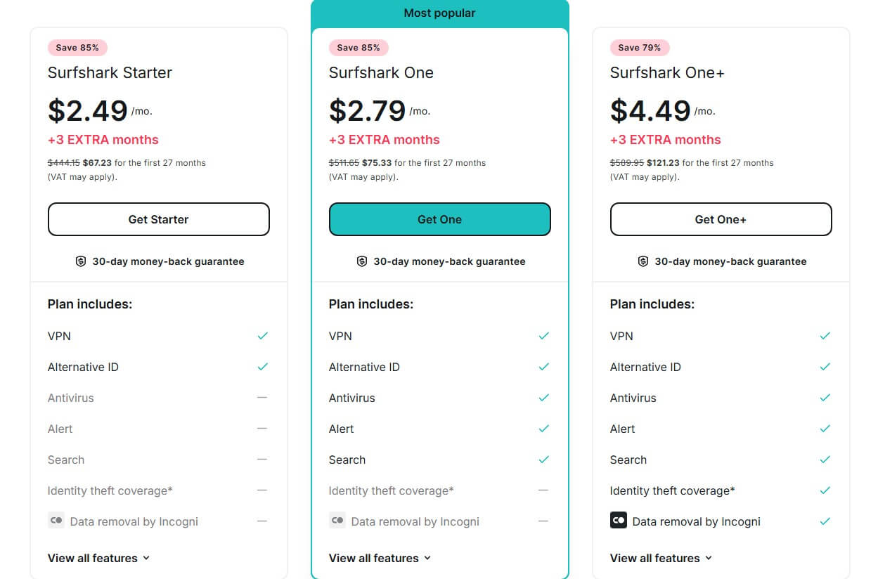 Surfshark Price