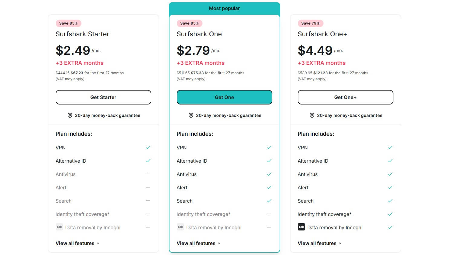 Surfshark Pricing