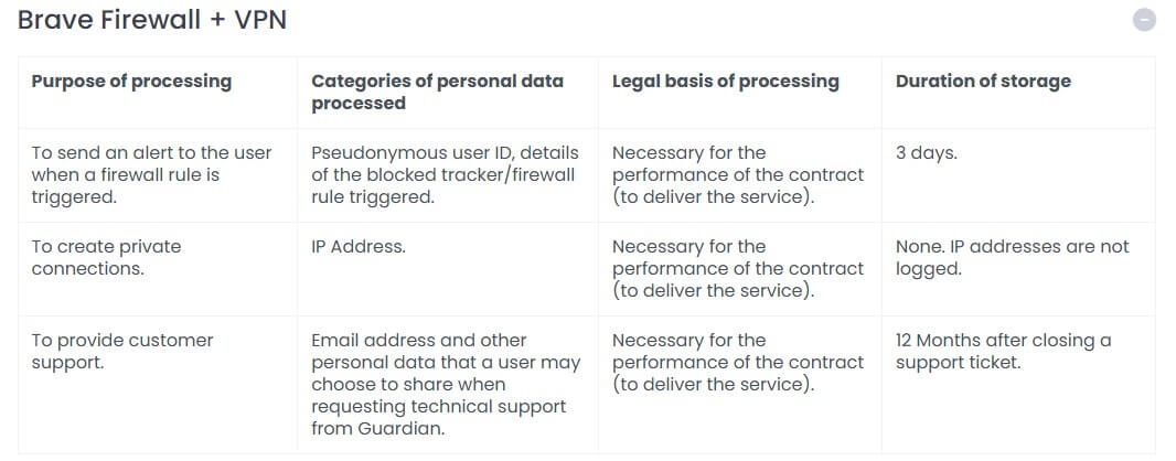 Brave Vpn Privacy Policy