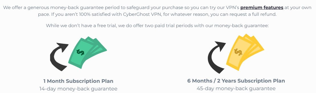 Cyberghost Refund Policy