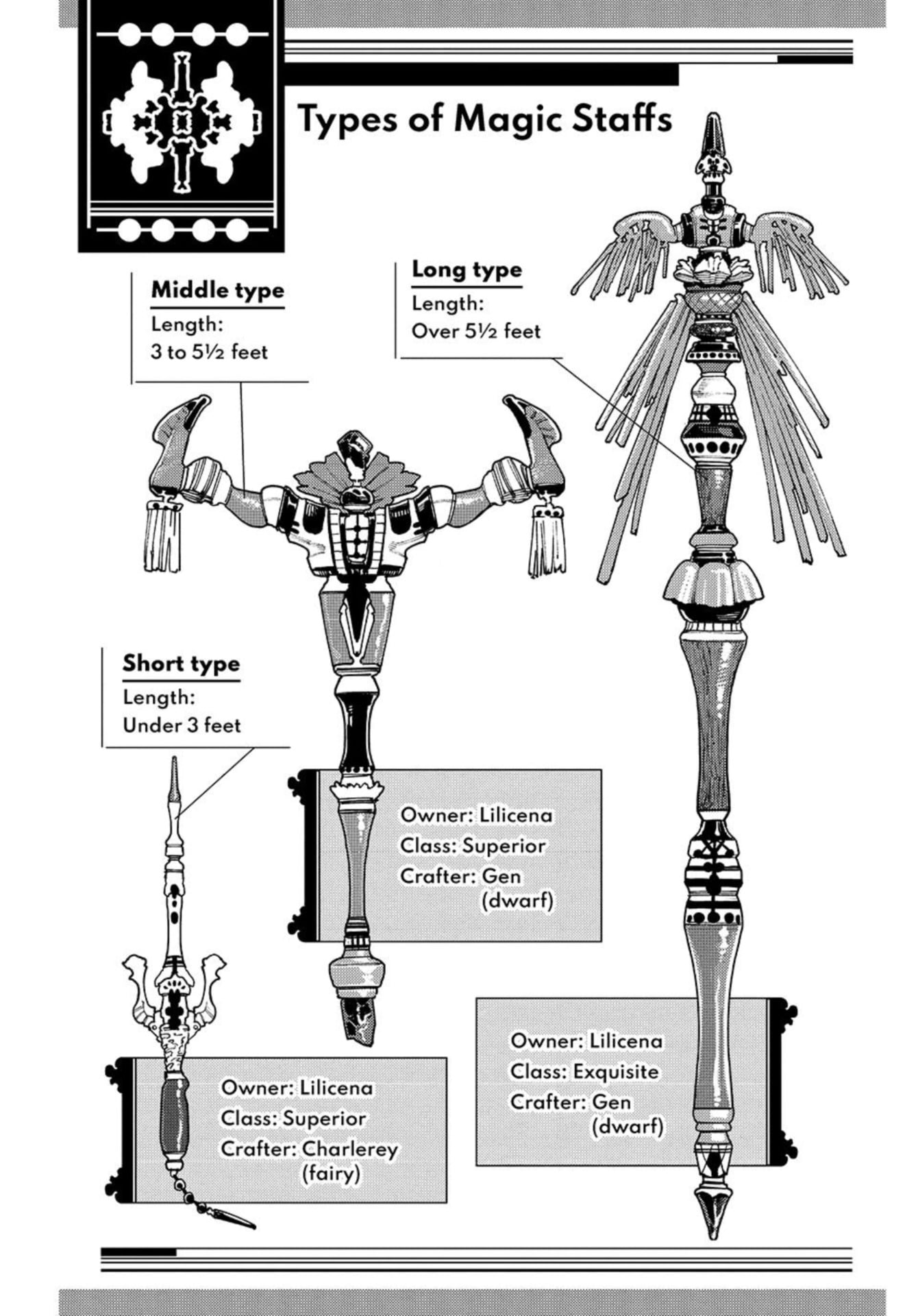 The Journey Of A Dark Elf With Fading Powers sorcery staffs.