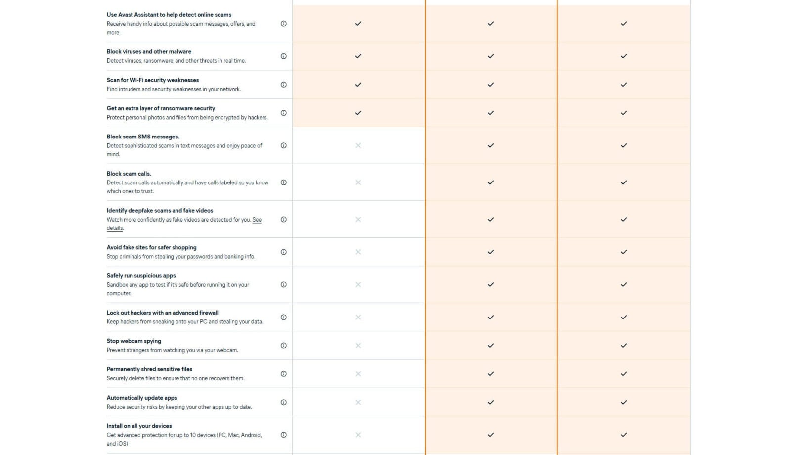 Avdst Avast Antivirus Review 2026: Strong Protection, Fully Tested