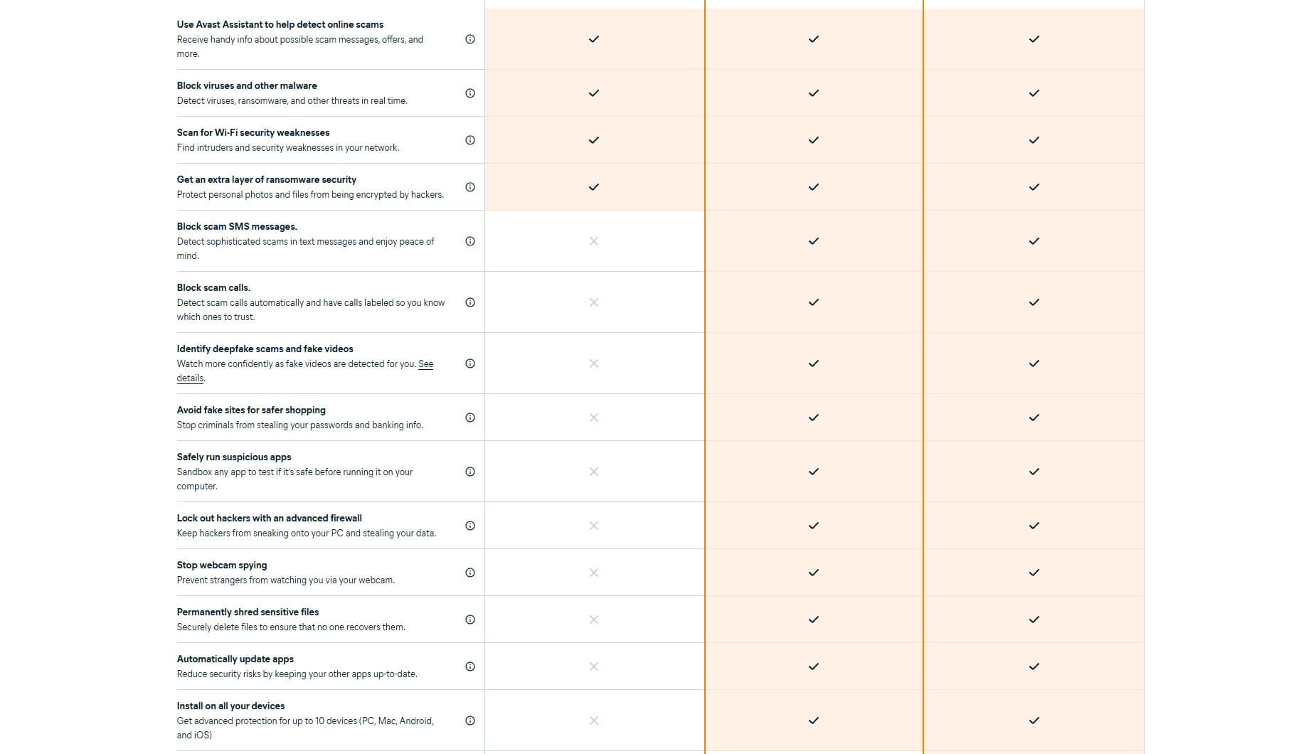 Avast Antivirus Free Vs Paid