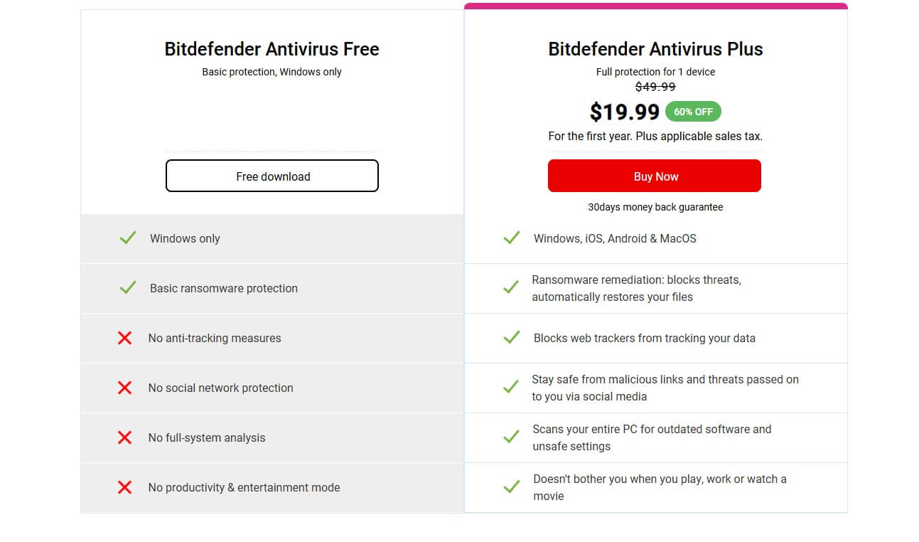 Bitdefender Paid Vs Free Antivirus