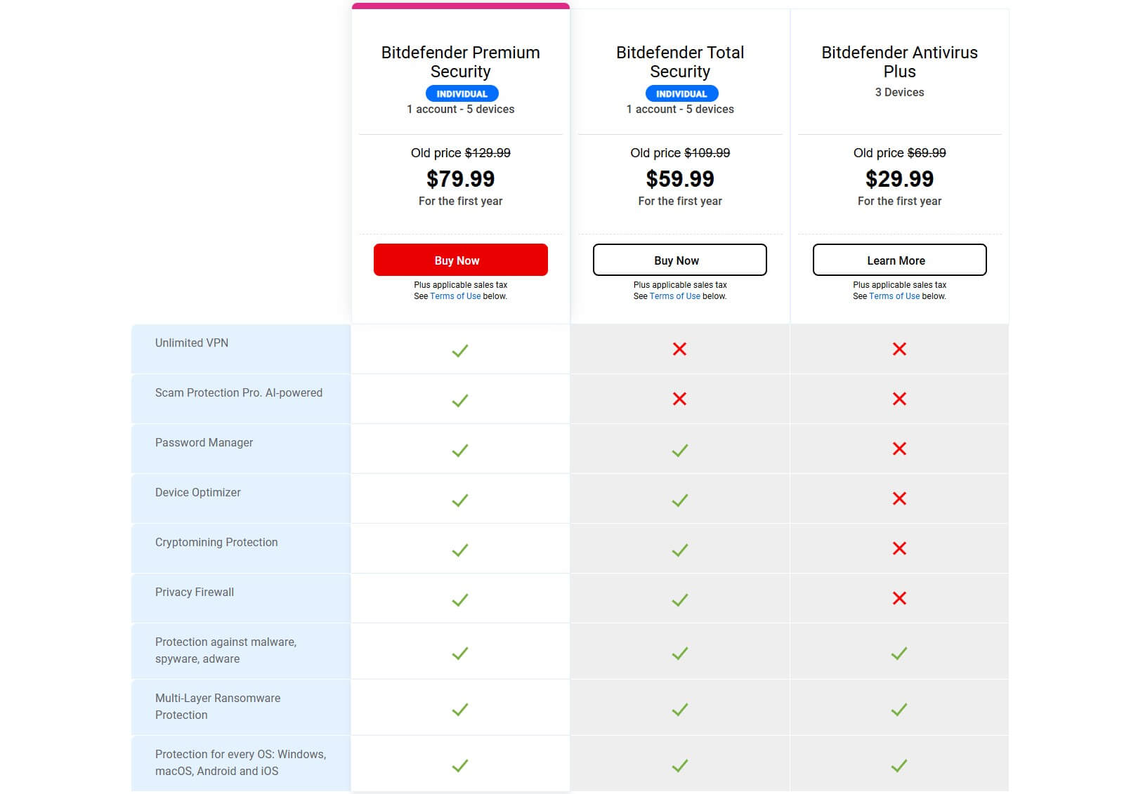 Bitdefender Tiers Comparison