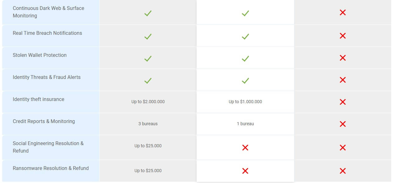 Bitdefender Ultimate Vs Premium