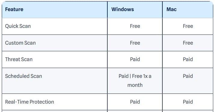 Malwarebytes Free Vs Paid