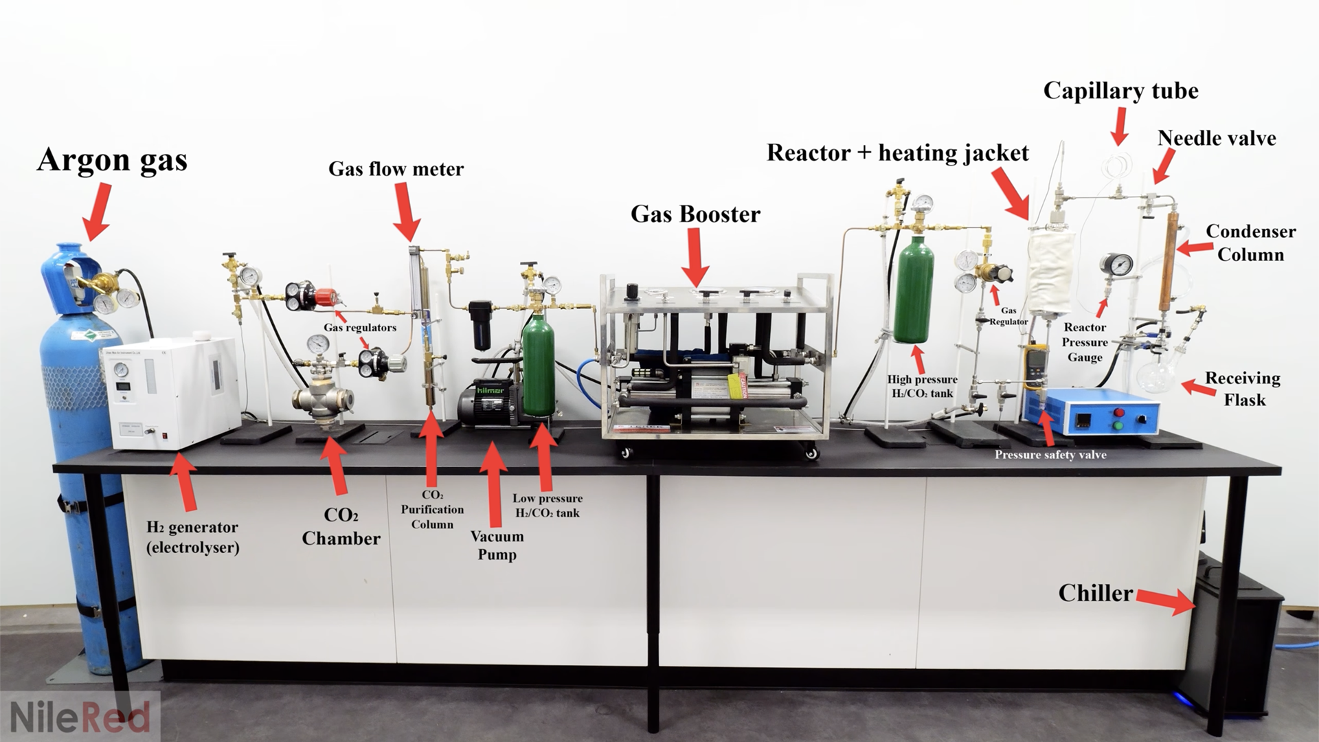 NileRed homebuilt gas reactor setup