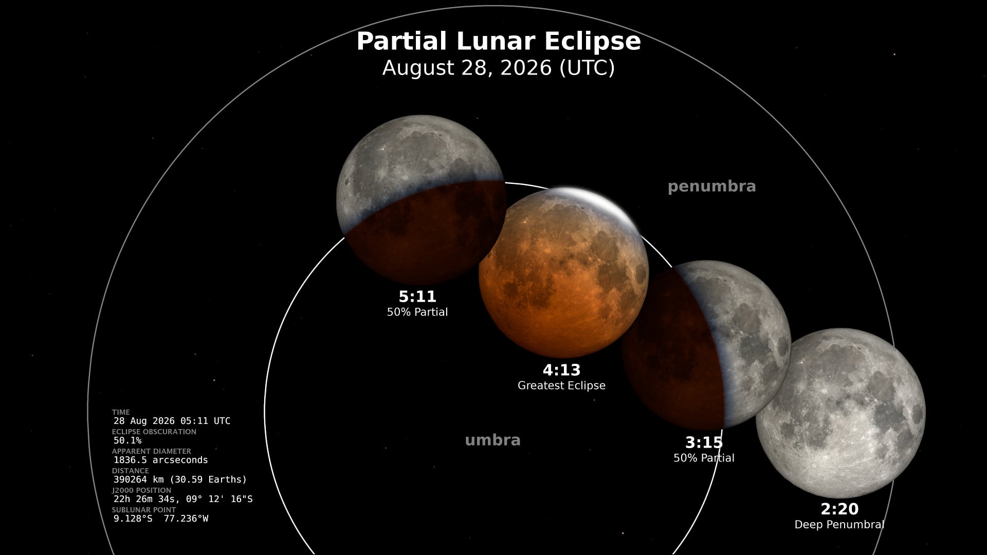 Eclipse 202608 Movie
