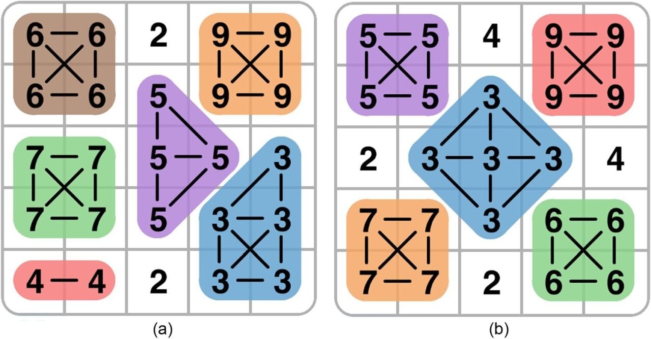 Pareto Optimal Tilings Digit Party
