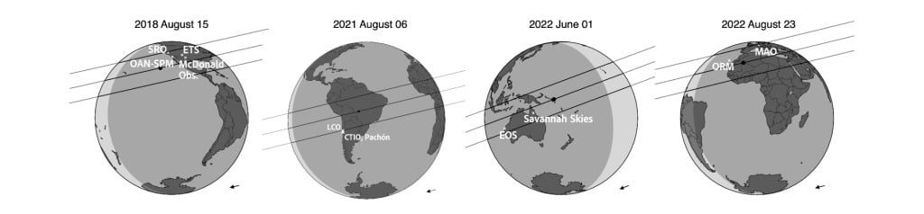 Pluto Occultations