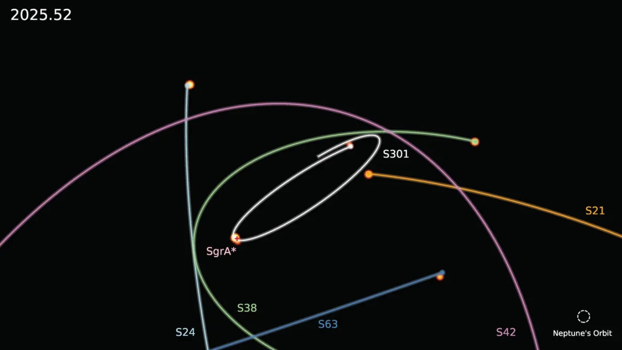 S301 Orbit