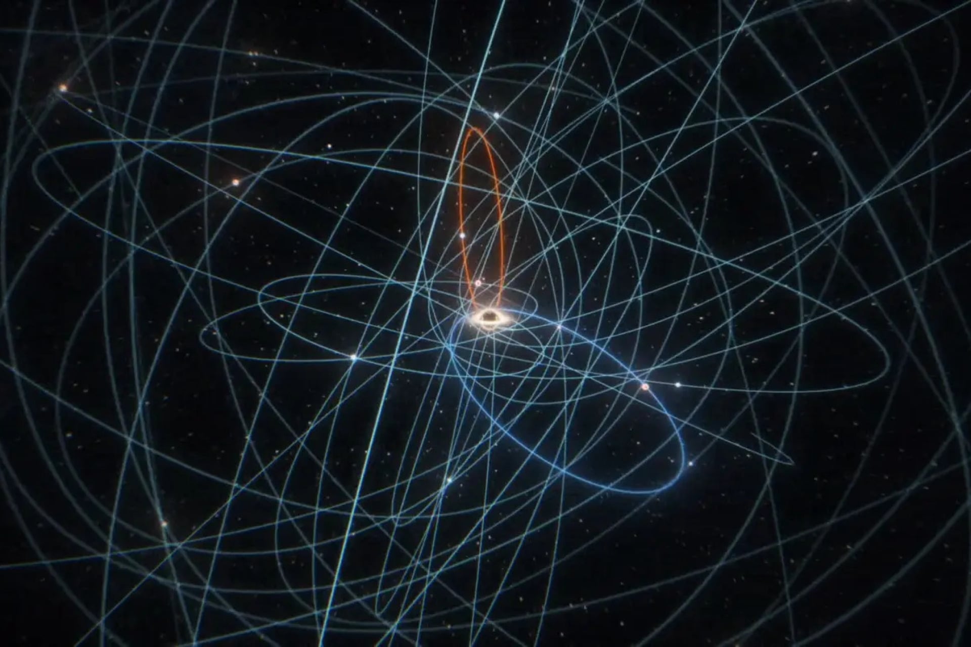 The image shows all known stars in the Galactic Center orbiting the central massive black hole Sgr A*. The central region is dominated by young, hot stars (blue), and a couple of cooler stars (orange/red). One of the cooler stars, S301, is approaching Sgr A* very closely, about the distance Sun to planet Saturn. Sgr A* itself is surrounded by hot plasma, the light of which is warped due to the black hole’s strong gravity.