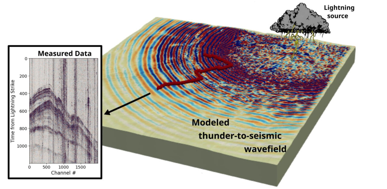 Thunderquakes Schematic Illo