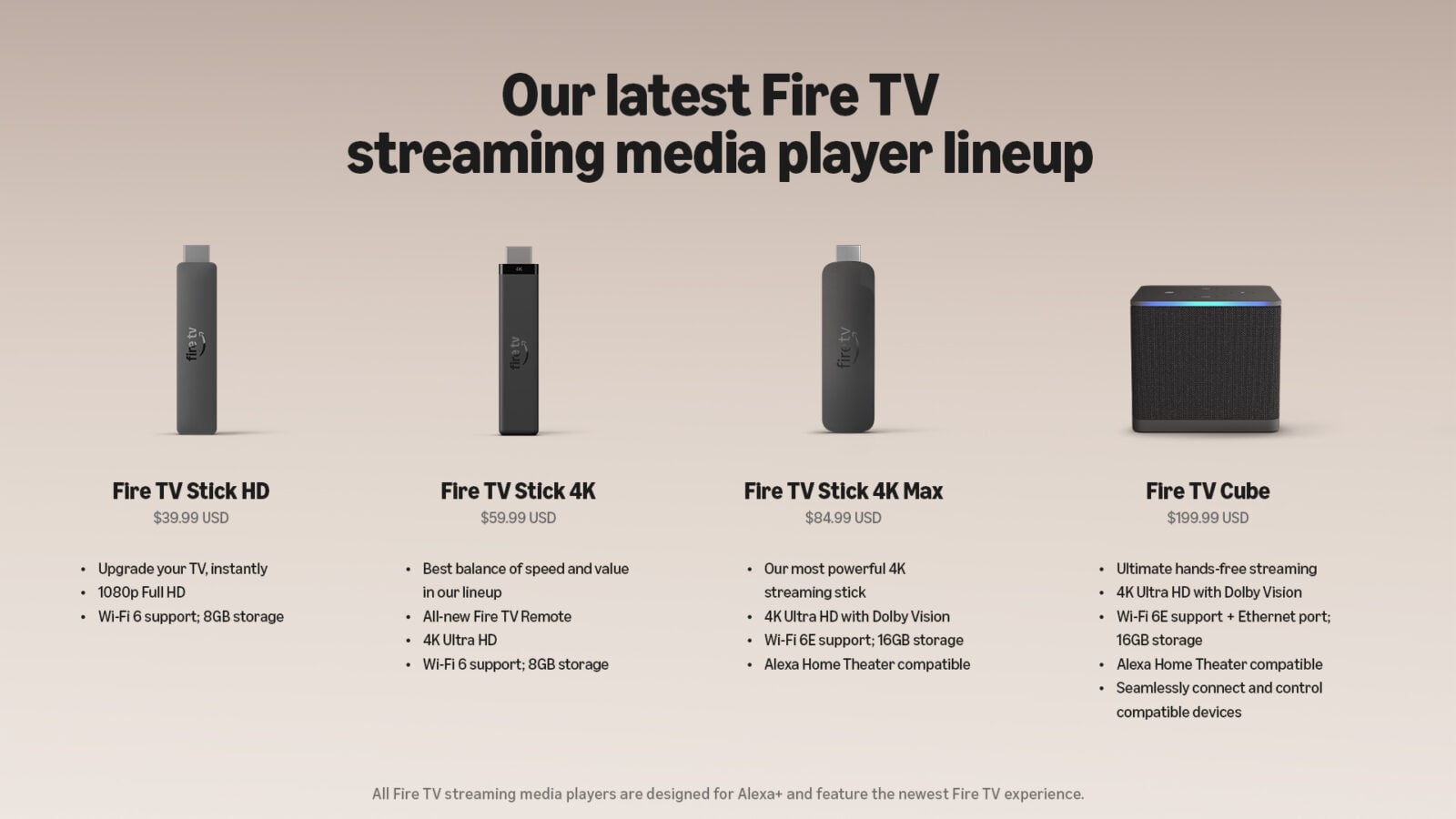 Thank the Lord: The New Amazon Fire TV Stick 4K Finally Ditches Micro USB