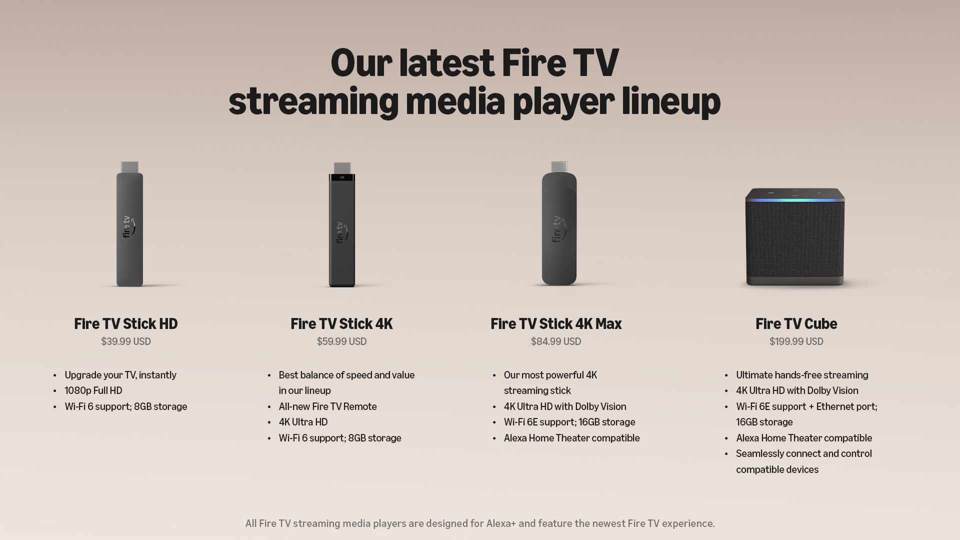 Fire Tv Smp Lineup Family Comparison