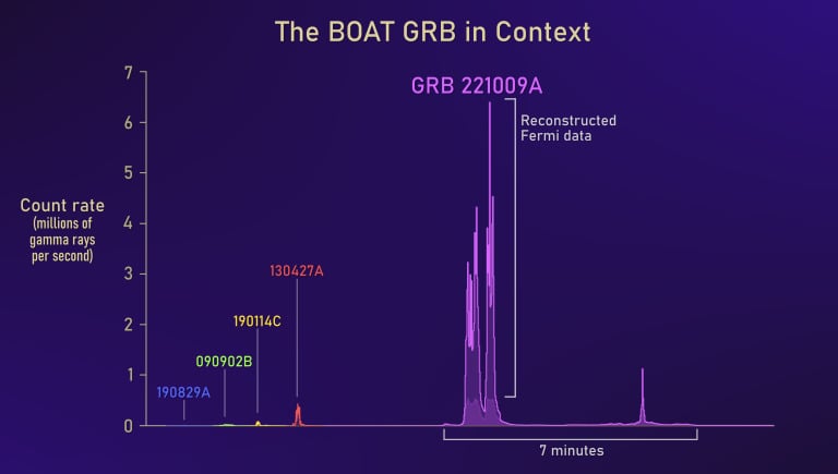 Nasa Boat In Context
