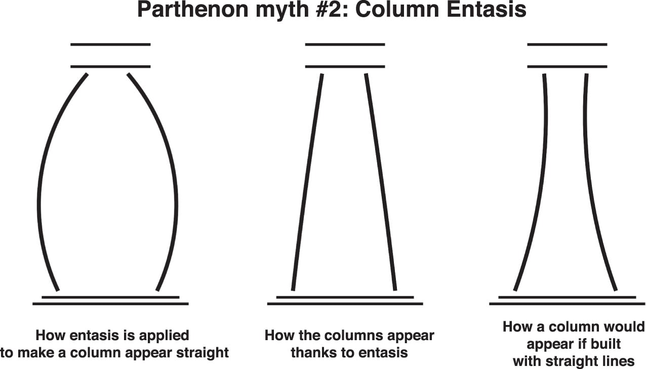 Parthenon Column Entasis