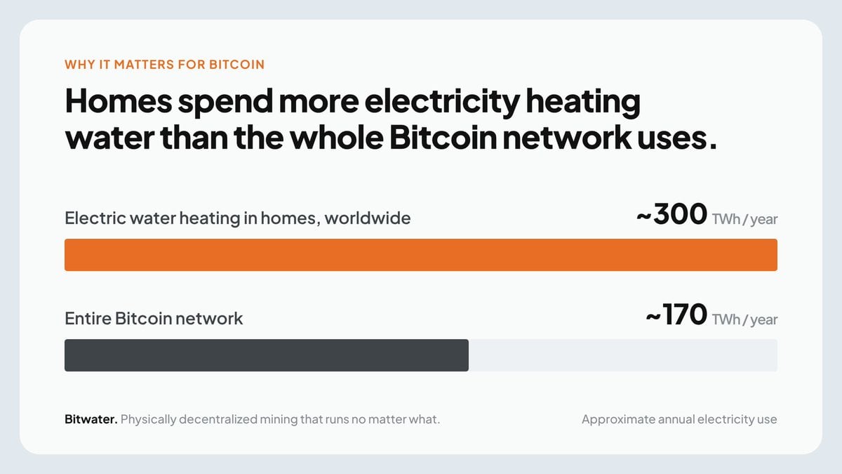 Heatbit Water Heater Mining Estimate