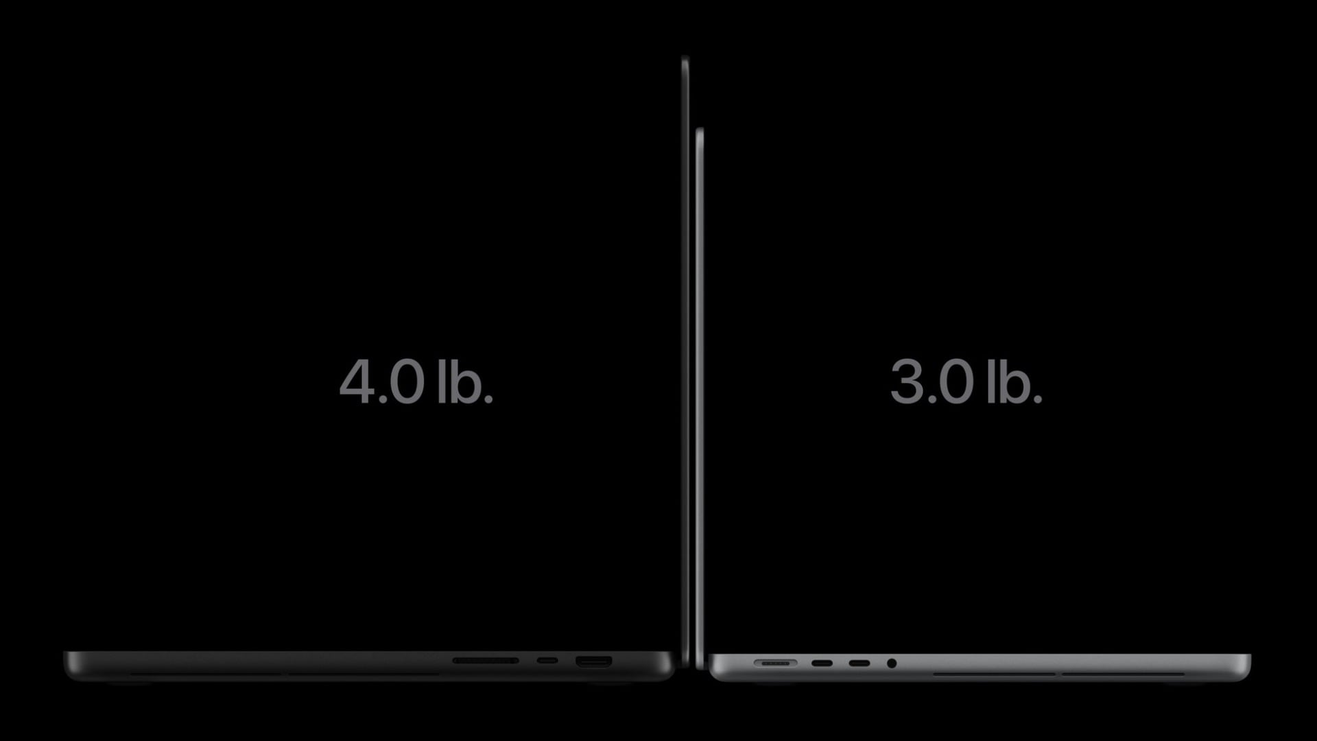 Macbook Pro Xdr Display Profile
