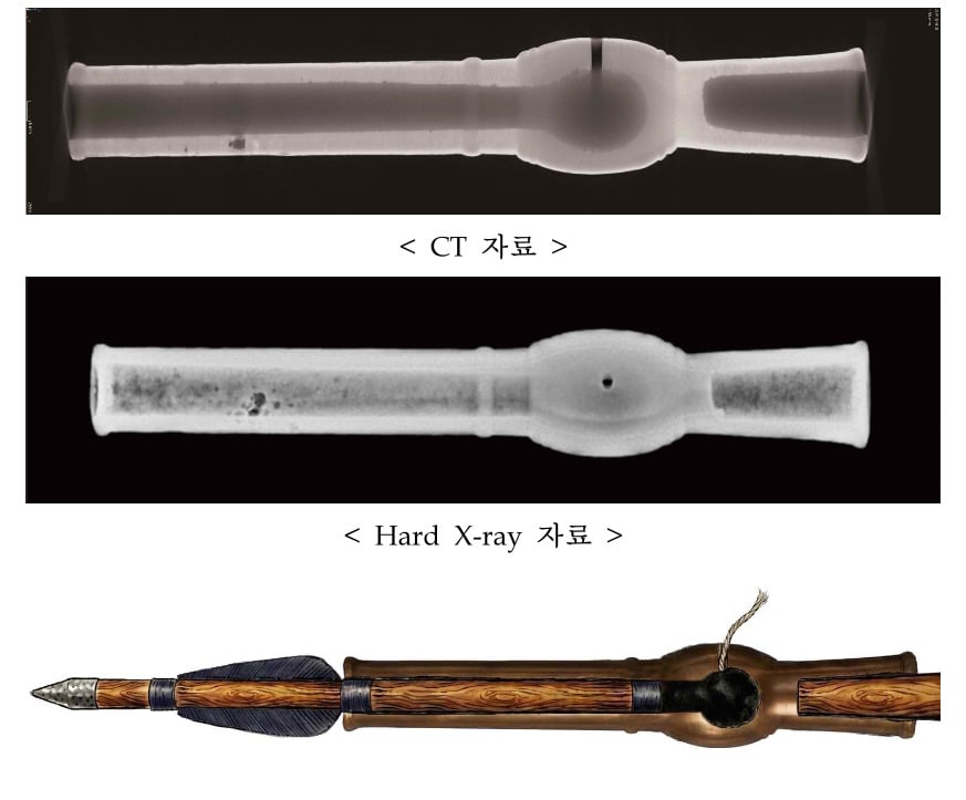 Hwangja Hwatong Korea Medieval Firearm Scans