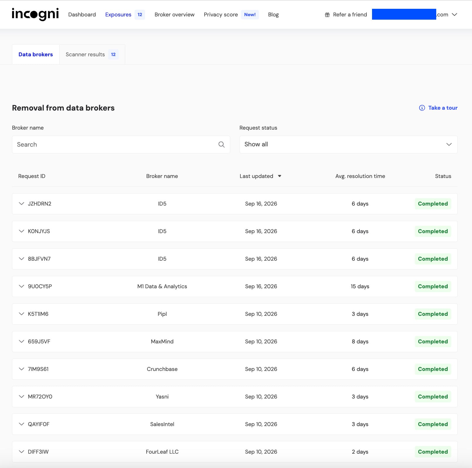Incogni Data Brokers Gizmodo