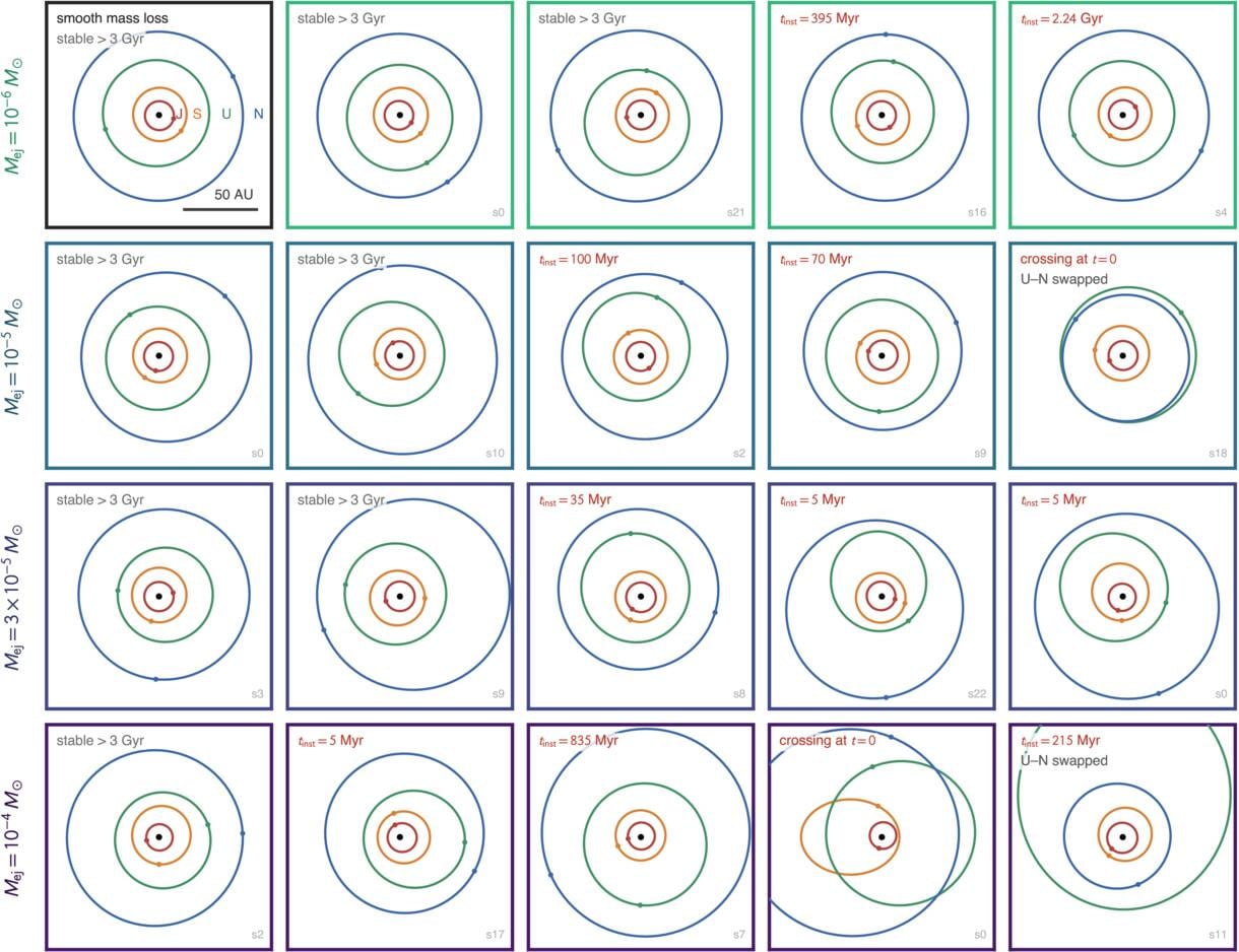 Post Mass Loss Orbital Architectures